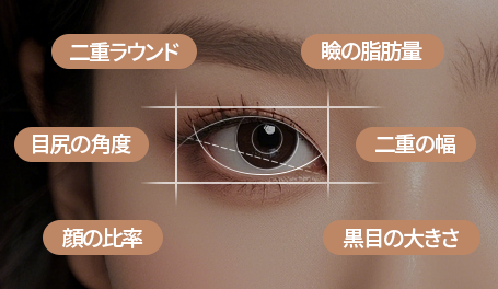 チャミン二重手術